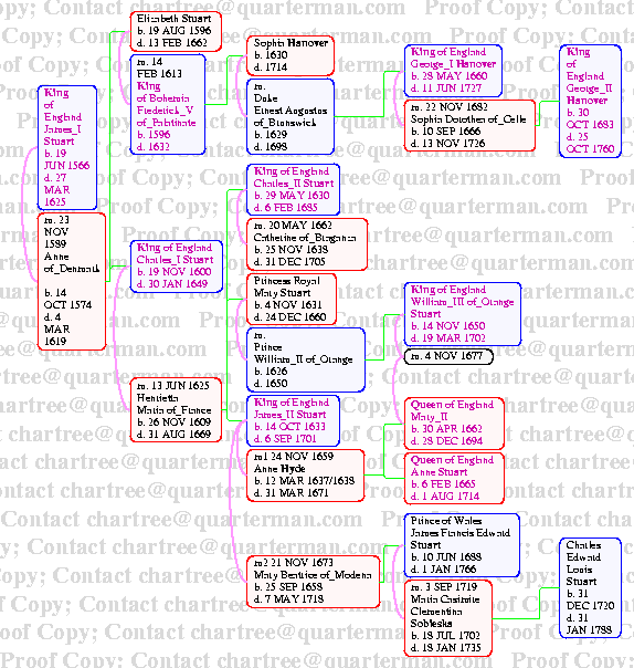 [Page 11 George II]