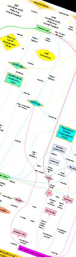 Internet Cloud Layers for Economic Incentives for Internet Security