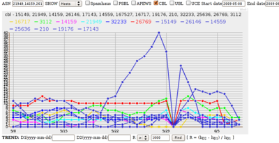 2009-06-01--cbl-2.png