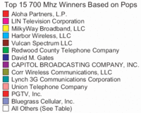 700owners.gif