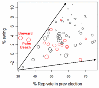 Blog_Florida_Voting_2004.gif