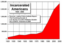 US_incarceration_timeline-clean.gif
