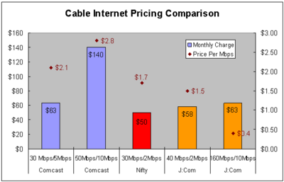 cable_internet_price_comp.png