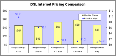 dsl_internet_price_comparison.png