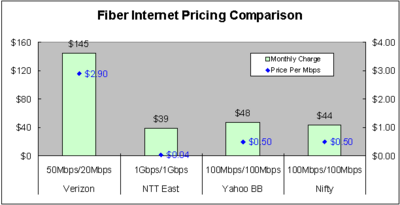 fiber_internet_price_comparison.png