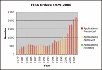fisa_bar_graph.gif