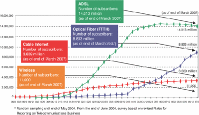 jpgrowth.gif