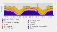 plusnetusage.gif