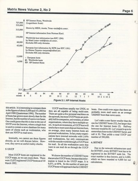 HP Internet Hosts (log)