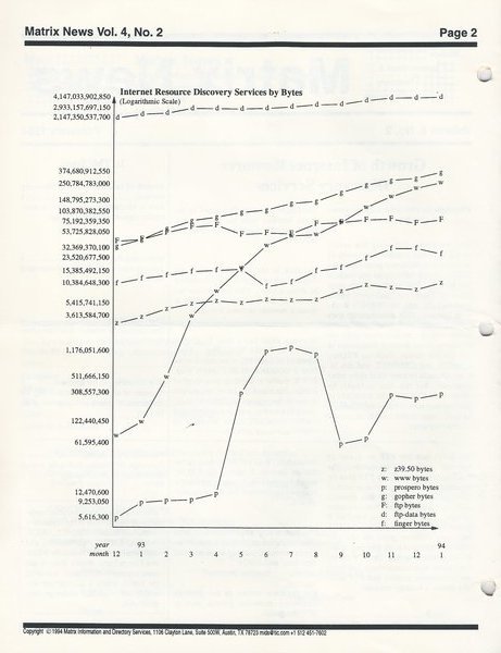 amazon business plan 1994 pdf