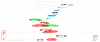a persistent phishing cluster